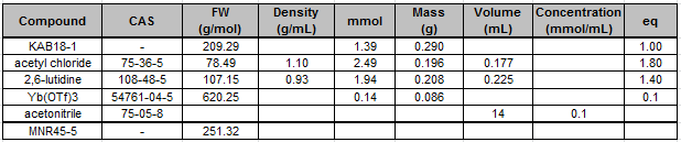 mnr45-5%20table.PNG