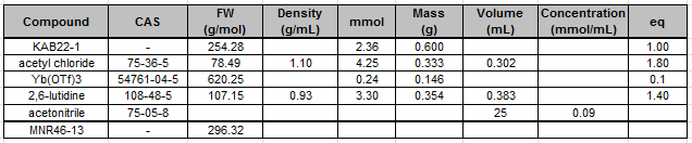 mnr46-13%20table.PNG