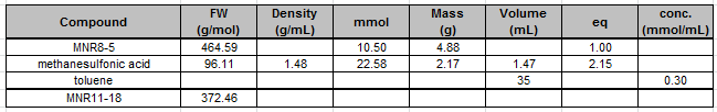 MNR11-18%20table.PNG